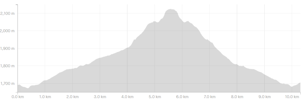 PE Muntii Capatanii Varful Ursu
